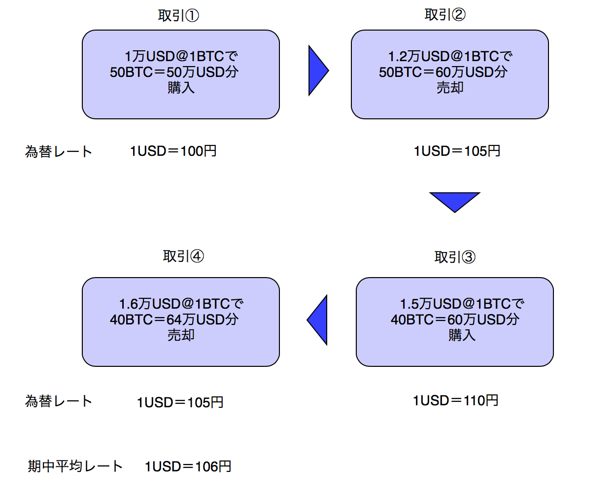 外貨での売買があるケース ビットコイン（仮想通貨）の確定申告シリーズ⑤ | モンドパル国際税務会計事務所