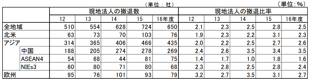 中国子会社 清算 撤退 を検討する際の重要ポイント モンドパル国際