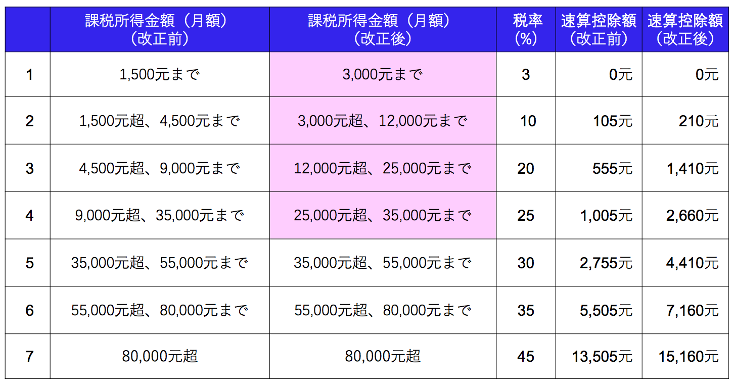 23 税制 2019参院選 各分野の政策 各分野の政策 2019年 日本共産党の政策 日本共産党中央委員会